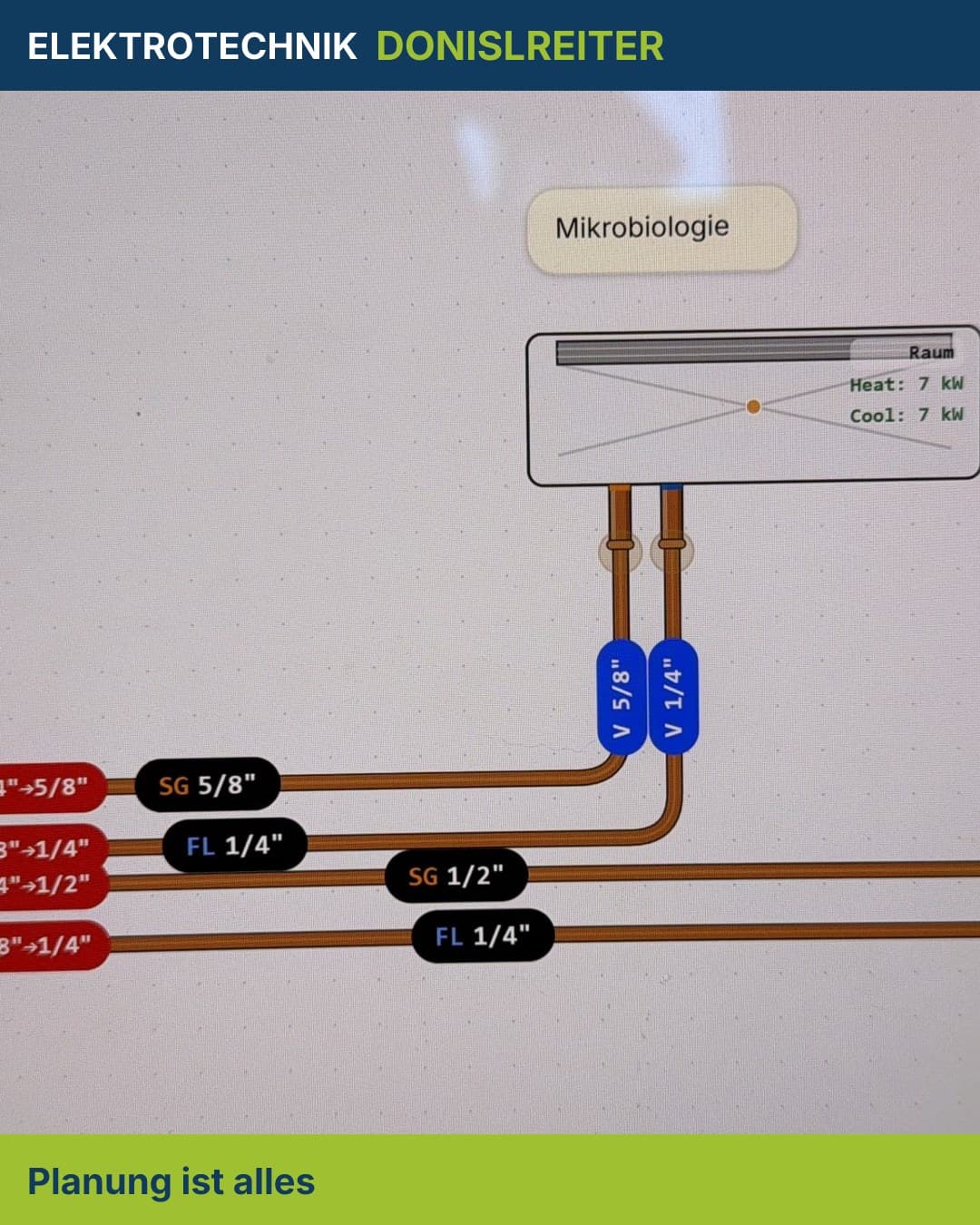 Bevor der erste Handgriff sitzt, ist bei uns alles schon durchdacht. 📋

Mit ThermaVault – unserem eigen entwickelten To