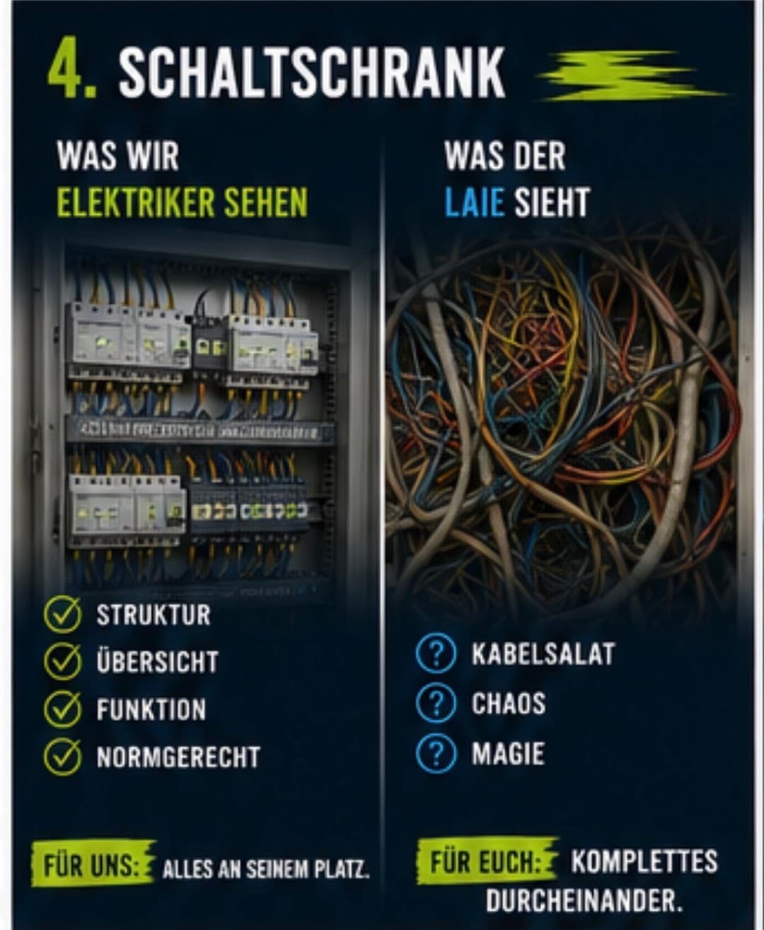 Was du siehst: Chaos. Was wir sehen: Handlungsbedarf. ⚡

Ein einziger Blick unserer Experten reicht, um Risiken zu erken